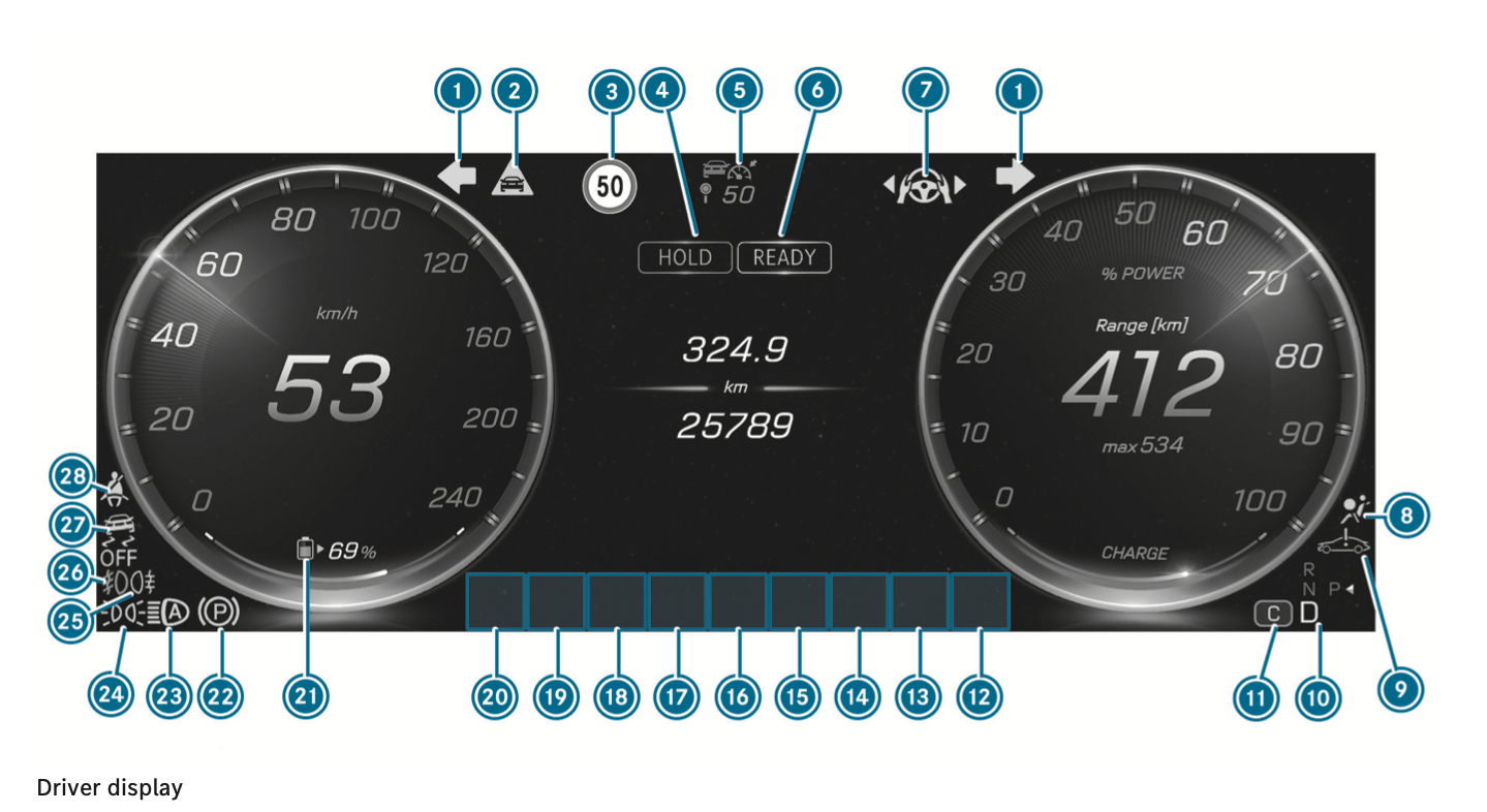 Mercedes-Benz CLA 250 driver display layout